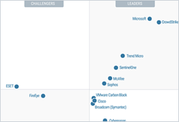 Magic Quadrant de Gartner para plataformas de protección de endpoints
