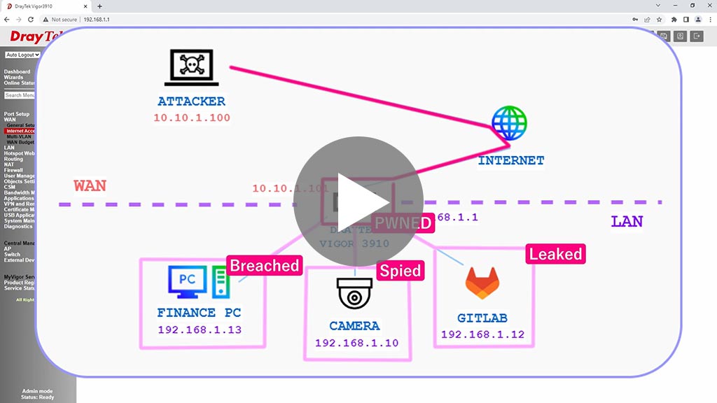 Unauthenticated Remote Code Execution in a Wide Range of DrayTek Vigor Routers