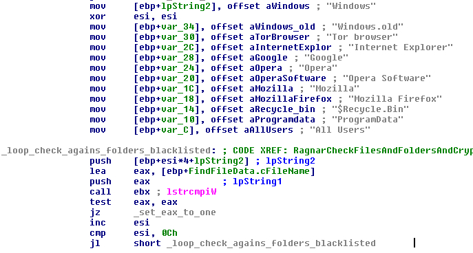 FIGURE 27. CHECK OF THE BLACKLISTED FOLDER NAMES
