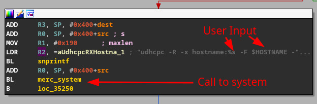 User data in a parameter to the system call