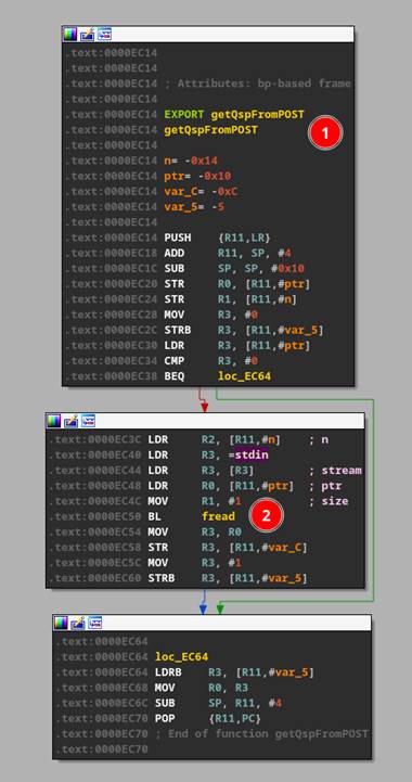 CGI binaries reading from STDIN.