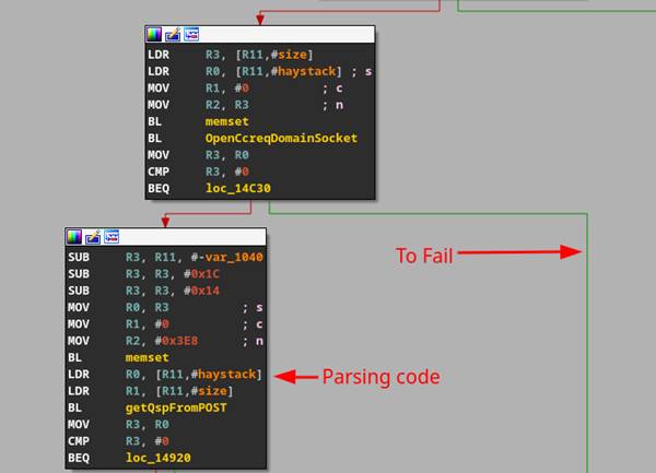 Branch that failed emulation.