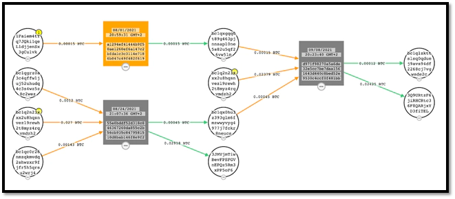 Figure 19. Follow the money with CipherTrace