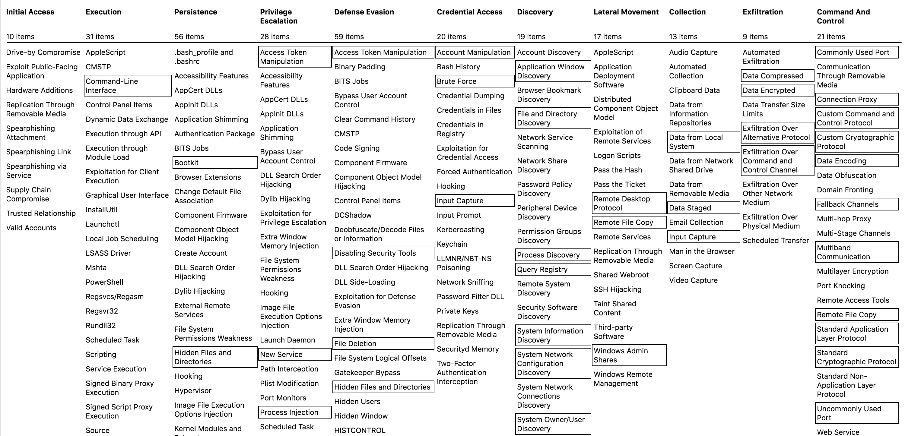 Figure 1. With MITRE’s Navigator tool you can select an actor or malware family. After making the selection, the boxes in the matrix show which techniques the actor or malware has used.