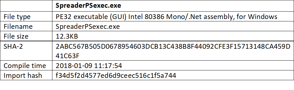 Figure 14