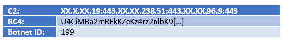 Botnet 199