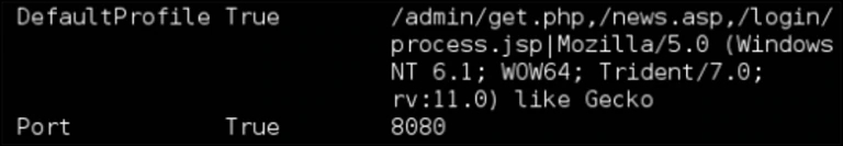 Figure 4 Empire Listener setup