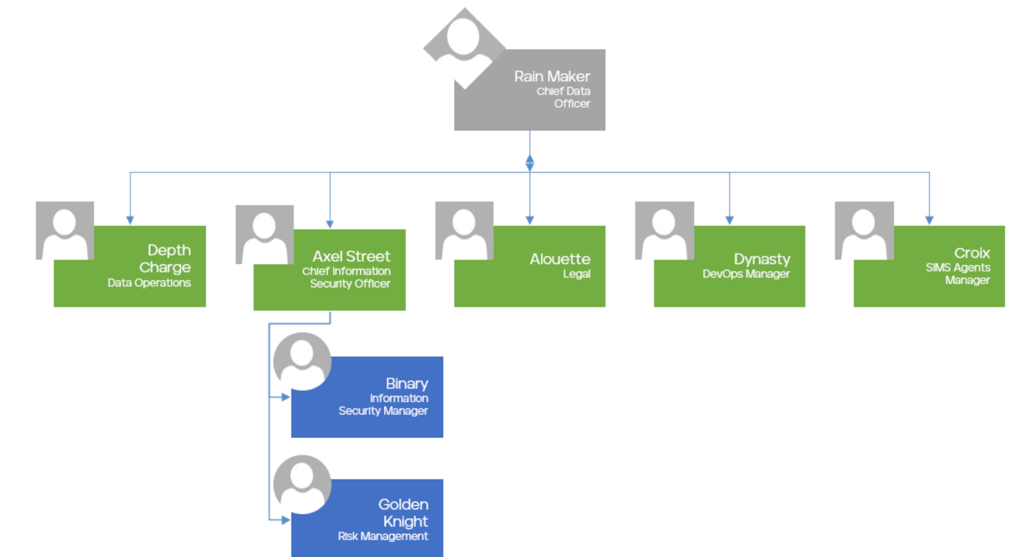 Data Security - A Heroes Journey