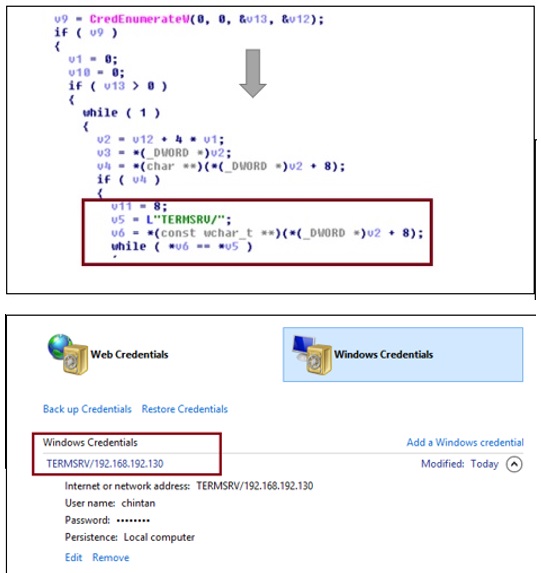 Figure 8. Extracting credentials using Windows API