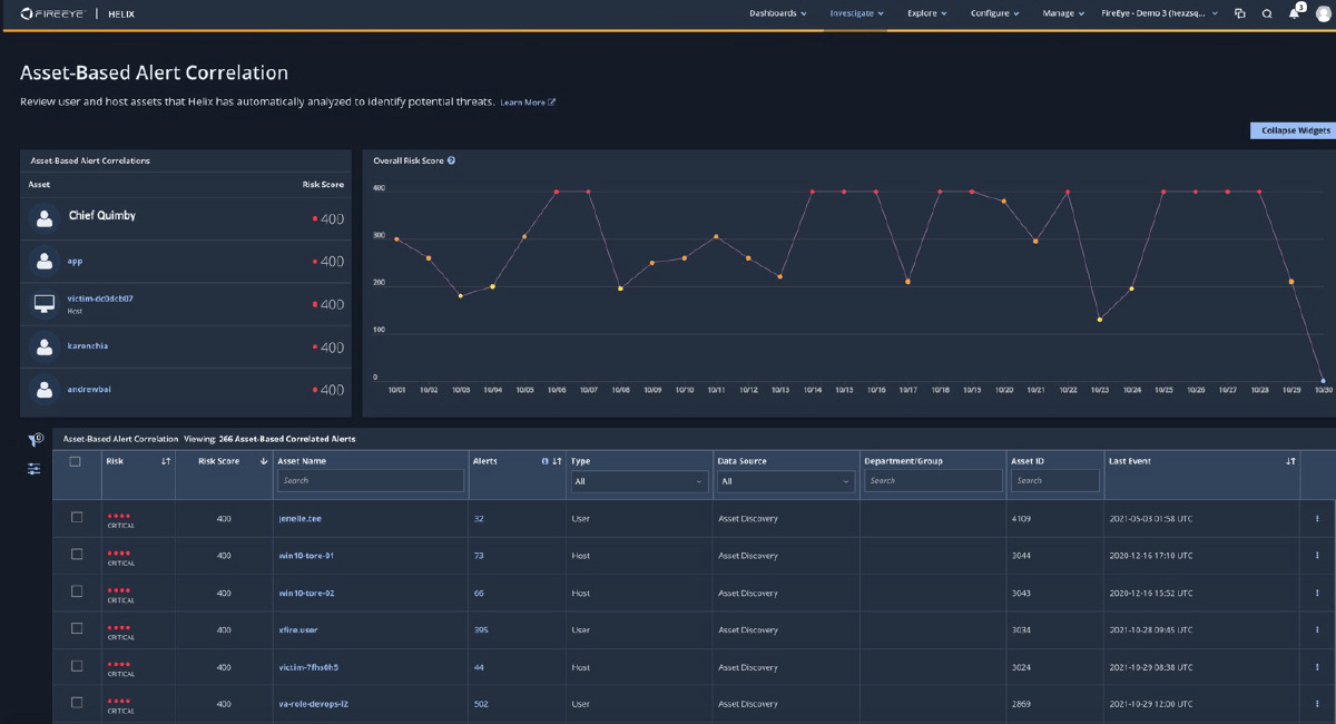 FireEye Helix view of Chief Quimby as a risky user