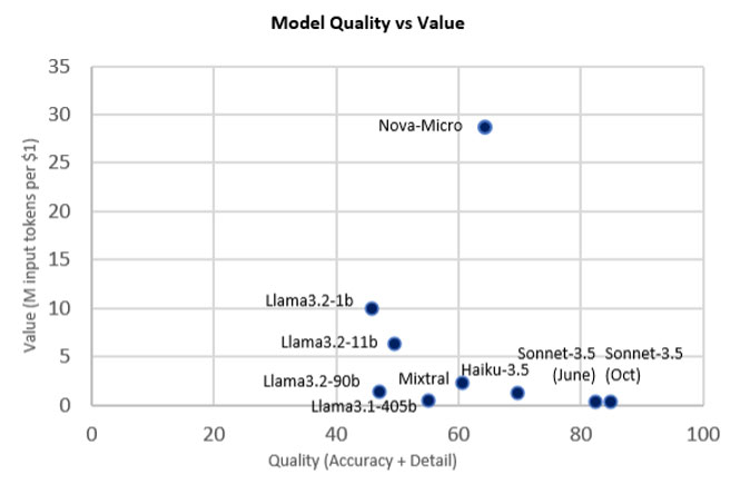 Figure: Quality