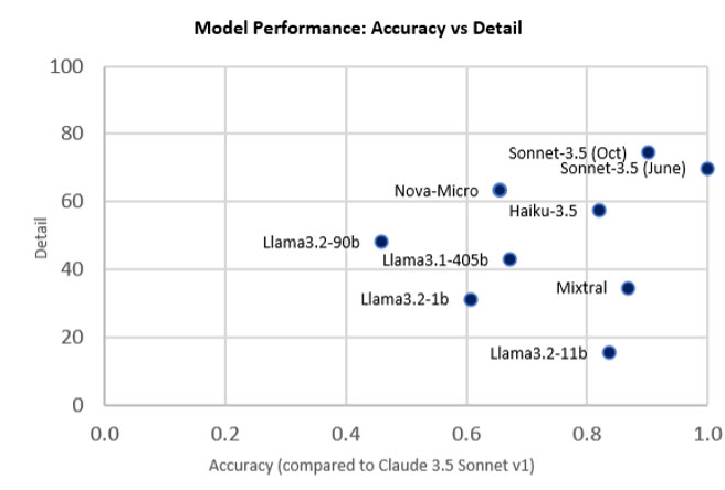 Figure: Accuracy