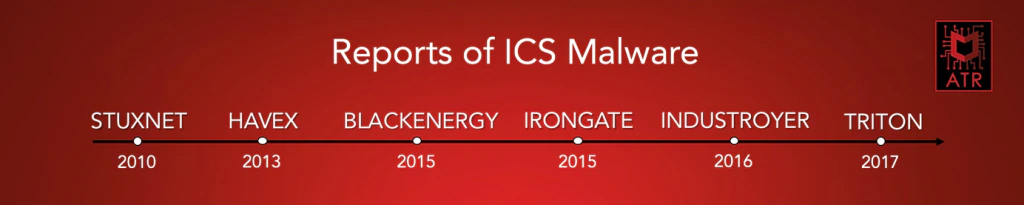 FIGURE 2. INFORMATION ABOUT THE MALWARE