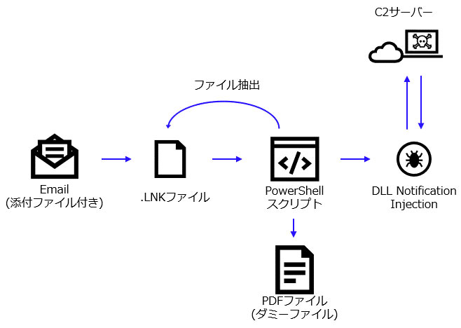 Figure: 1