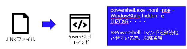 Figure: 2