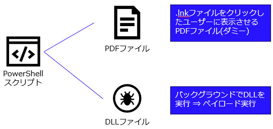 Figure: 4