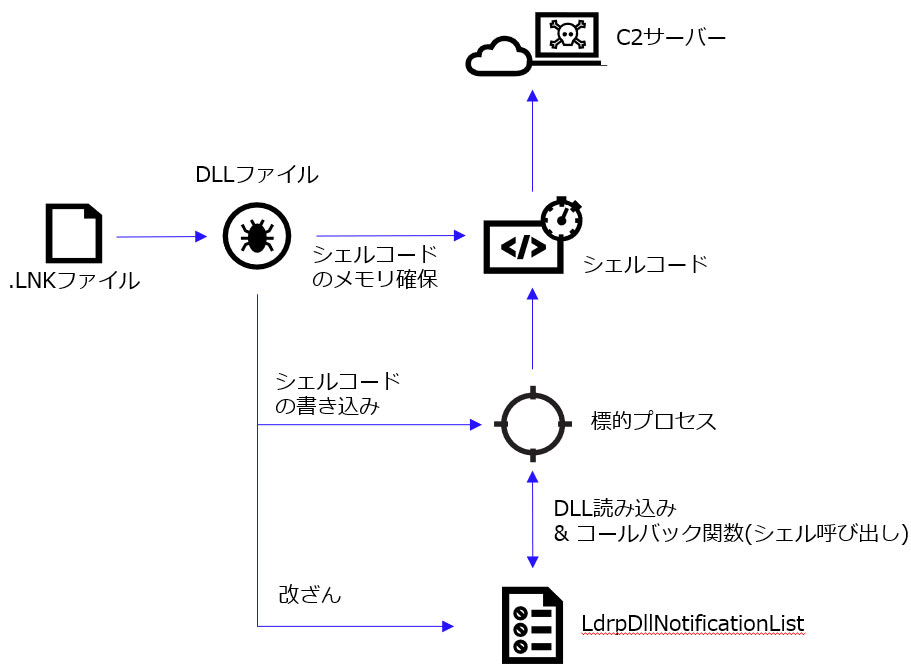 Figure: 5