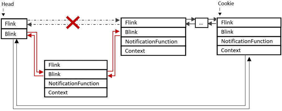 Figure: 6