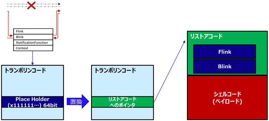 Figure: 7
