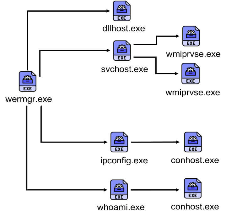 図11